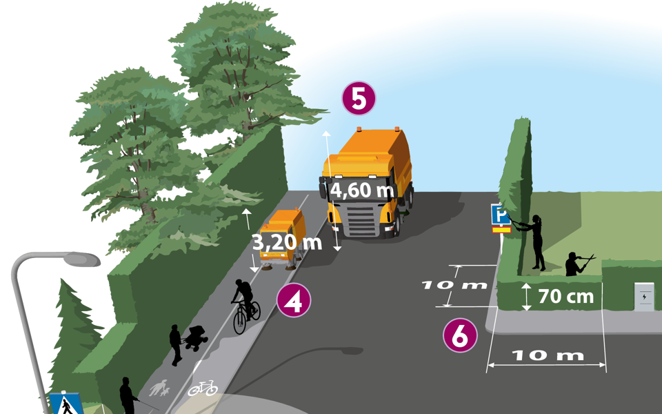 Illustration på gatumiljö med växtlighet runt omkring. Punkterna 4-6 är utmarkerade.